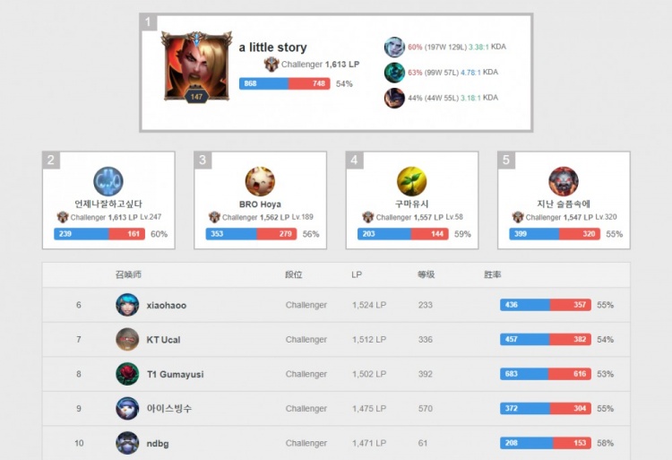 表明上海女 表明上海女