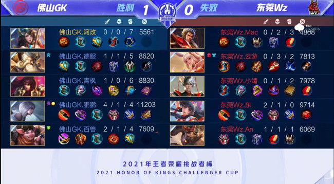 的控制是皇 的控制是皇