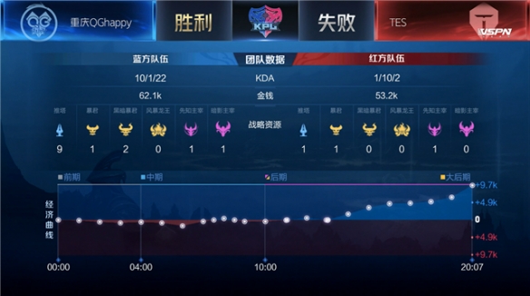 不仅是一次 不仅是一次